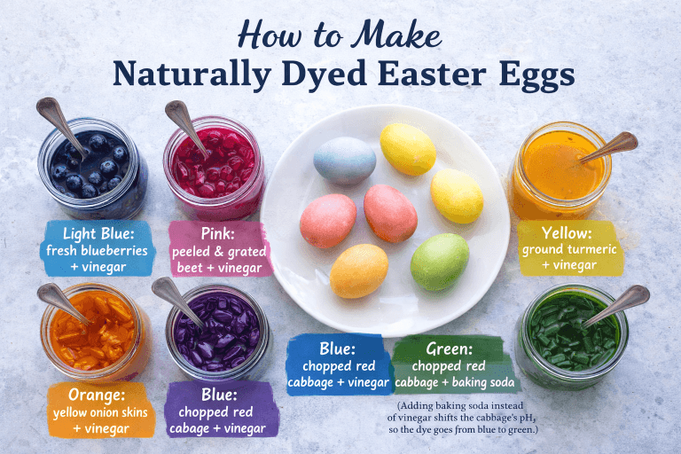 How to Make Naturally Dyed Easter Eggs